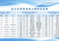 2021-2023年高考本科上线学生名单