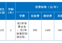 四川省南充卫生学校2024招生简章