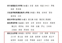 南充市教育和体育局关于表扬南充市中等职业学校 2020 年度 三好学生、优秀学生干部和先进班集体的通报