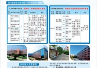 四川省南充卫生学校2020年招生简章