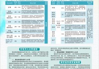 四川省南充卫生学校2021年招生简章