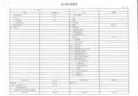 四川省南充卫生学校2015年部门预算编制说明