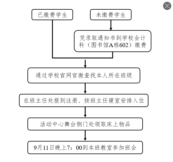 四川省南充卫生学校2024级新生入学须知